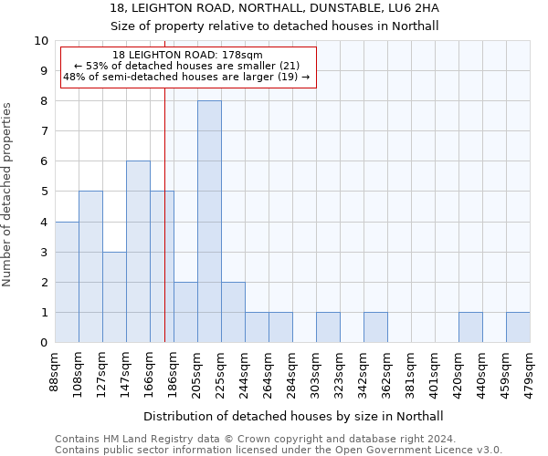 18, LEIGHTON ROAD, NORTHALL, DUNSTABLE, LU6 2HA: Size of property relative to detached houses in Northall