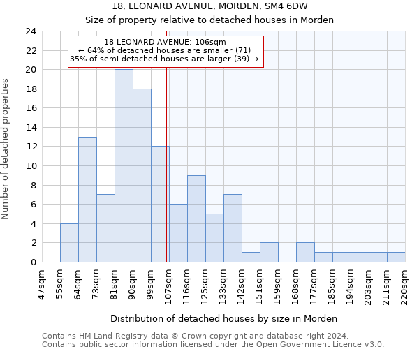 18, LEONARD AVENUE, MORDEN, SM4 6DW: Size of property relative to detached houses in Morden