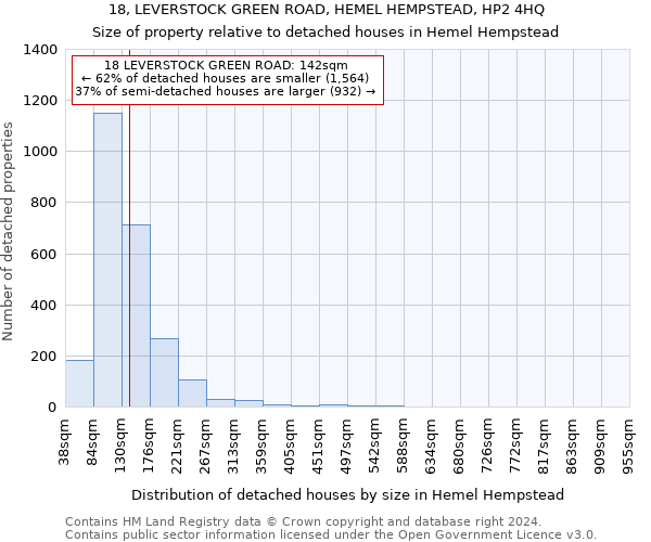 18, LEVERSTOCK GREEN ROAD, HEMEL HEMPSTEAD, HP2 4HQ: Size of property relative to detached houses in Hemel Hempstead