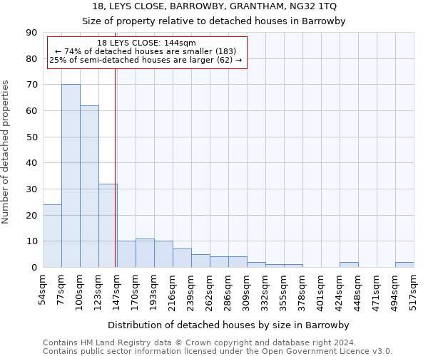 18, LEYS CLOSE, BARROWBY, GRANTHAM, NG32 1TQ: Size of property relative to detached houses in Barrowby