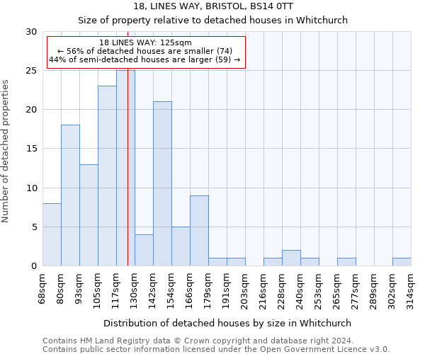 18, LINES WAY, BRISTOL, BS14 0TT: Size of property relative to detached houses in Whitchurch