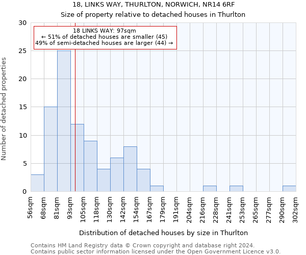 18, LINKS WAY, THURLTON, NORWICH, NR14 6RF: Size of property relative to detached houses in Thurlton