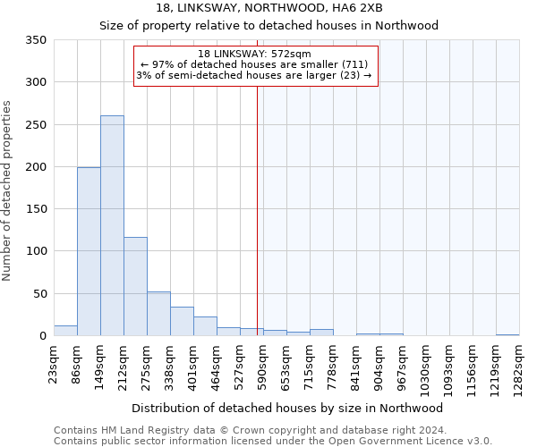 18, LINKSWAY, NORTHWOOD, HA6 2XB: Size of property relative to detached houses in Northwood