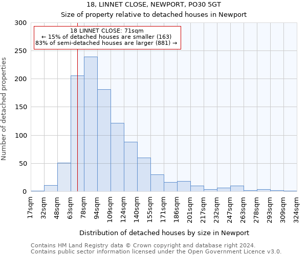 18, LINNET CLOSE, NEWPORT, PO30 5GT: Size of property relative to detached houses in Newport