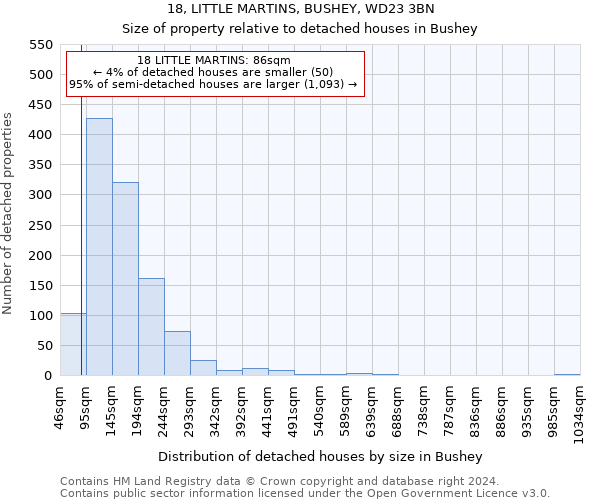 18, LITTLE MARTINS, BUSHEY, WD23 3BN: Size of property relative to detached houses in Bushey