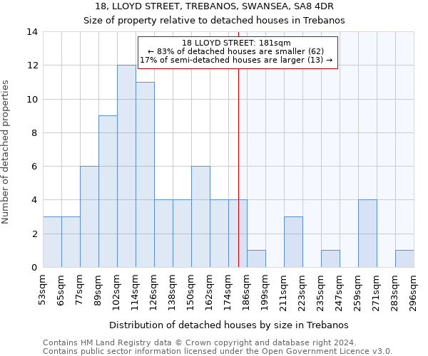 18, LLOYD STREET, TREBANOS, SWANSEA, SA8 4DR: Size of property relative to detached houses in Trebanos