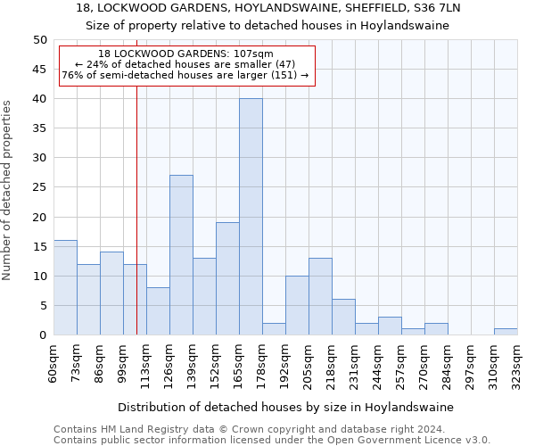 18, LOCKWOOD GARDENS, HOYLANDSWAINE, SHEFFIELD, S36 7LN: Size of property relative to detached houses in Hoylandswaine