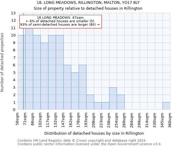 18, LONG MEADOWS, RILLINGTON, MALTON, YO17 8LY: Size of property relative to detached houses in Rillington