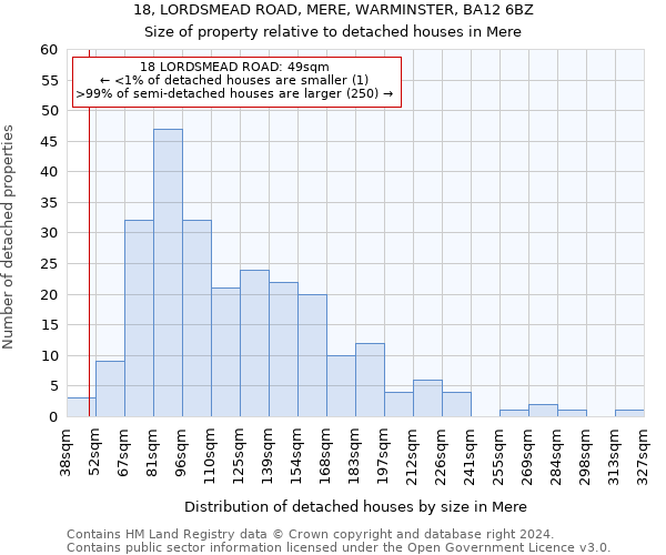 18, LORDSMEAD ROAD, MERE, WARMINSTER, BA12 6BZ: Size of property relative to detached houses in Mere