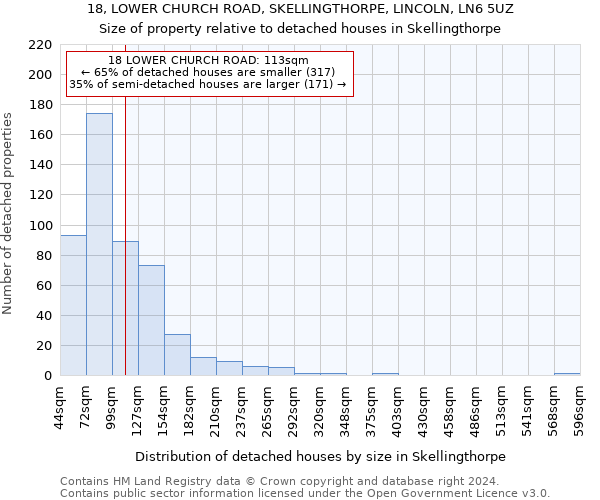 18, LOWER CHURCH ROAD, SKELLINGTHORPE, LINCOLN, LN6 5UZ: Size of property relative to detached houses in Skellingthorpe