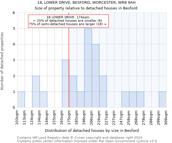 18, LOWER DRIVE, BESFORD, WORCESTER, WR8 9AH: Size of property relative to detached houses in Besford