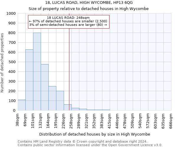 18, LUCAS ROAD, HIGH WYCOMBE, HP13 6QG: Size of property relative to detached houses in High Wycombe