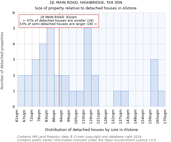 18, MAIN ROAD, HIGHBRIDGE, TA9 3DN: Size of property relative to detached houses in Alstone