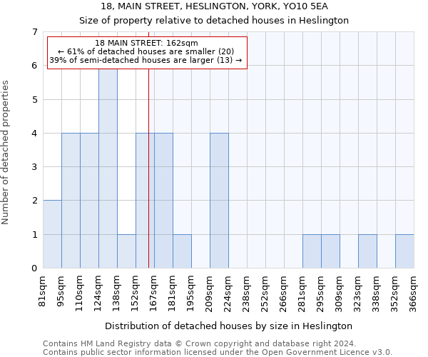 18, MAIN STREET, HESLINGTON, YORK, YO10 5EA: Size of property relative to detached houses in Heslington