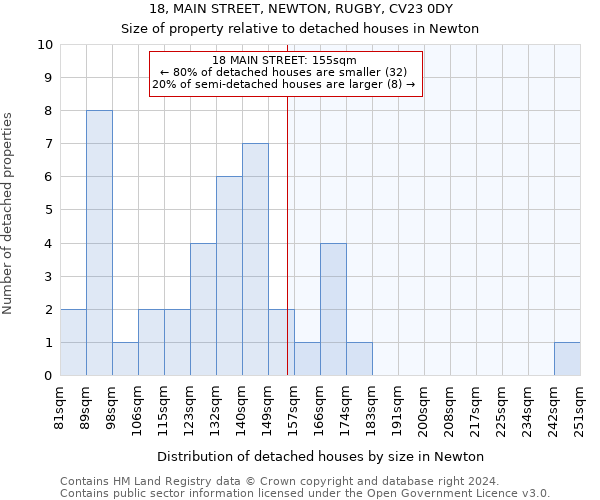 18, MAIN STREET, NEWTON, RUGBY, CV23 0DY: Size of property relative to detached houses in Newton