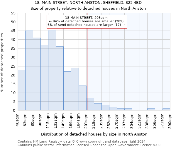 18, MAIN STREET, NORTH ANSTON, SHEFFIELD, S25 4BD: Size of property relative to detached houses in North Anston