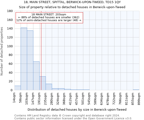 18, MAIN STREET, SPITTAL, BERWICK-UPON-TWEED, TD15 1QY: Size of property relative to detached houses in Berwick-upon-Tweed