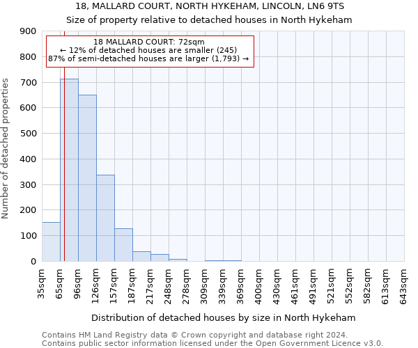 18, MALLARD COURT, NORTH HYKEHAM, LINCOLN, LN6 9TS: Size of property relative to detached houses in North Hykeham