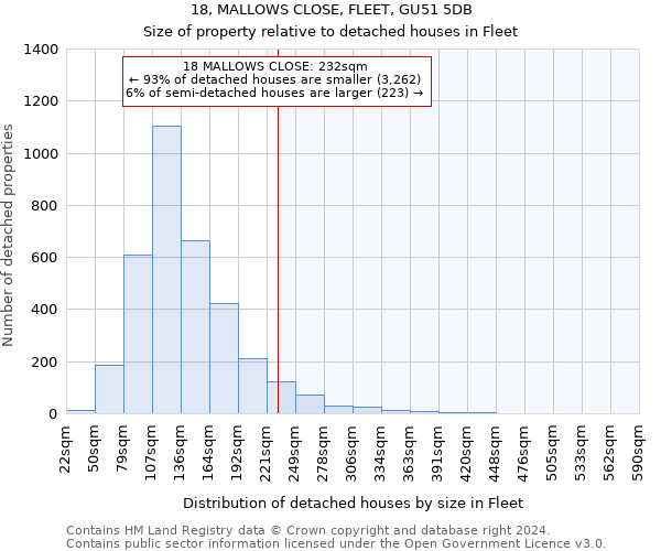 18, MALLOWS CLOSE, FLEET, GU51 5DB: Size of property relative to detached houses in Fleet