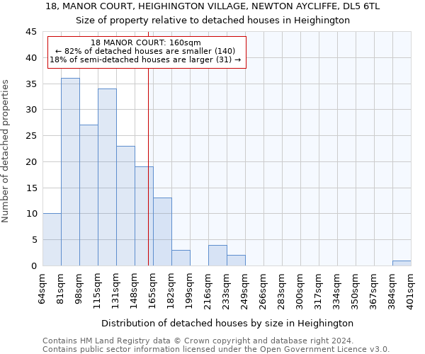 18, MANOR COURT, HEIGHINGTON VILLAGE, NEWTON AYCLIFFE, DL5 6TL: Size of property relative to detached houses in Heighington