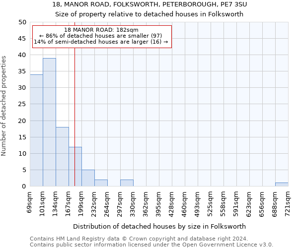 18, MANOR ROAD, FOLKSWORTH, PETERBOROUGH, PE7 3SU: Size of property relative to detached houses in Folksworth