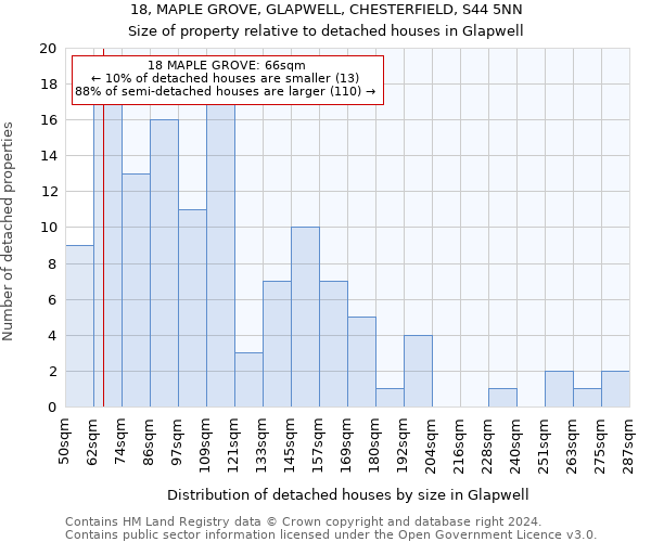 18, MAPLE GROVE, GLAPWELL, CHESTERFIELD, S44 5NN: Size of property relative to detached houses in Glapwell