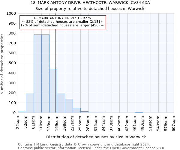 18, MARK ANTONY DRIVE, HEATHCOTE, WARWICK, CV34 6XA: Size of property relative to detached houses in Warwick