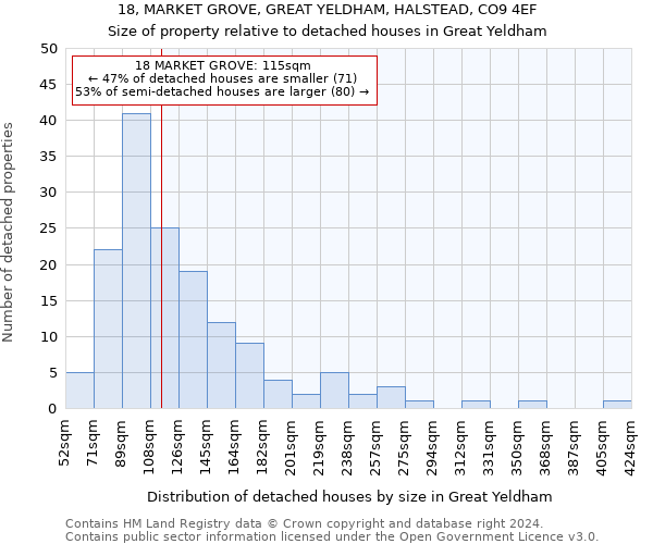 18, MARKET GROVE, GREAT YELDHAM, HALSTEAD, CO9 4EF: Size of property relative to detached houses in Great Yeldham