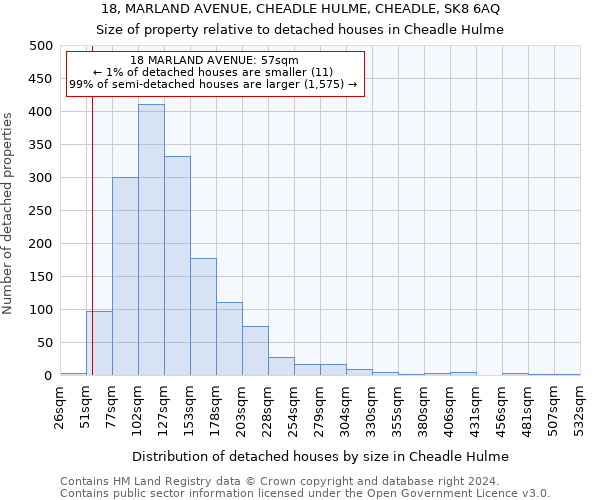 18, MARLAND AVENUE, CHEADLE HULME, CHEADLE, SK8 6AQ: Size of property relative to detached houses in Cheadle Hulme