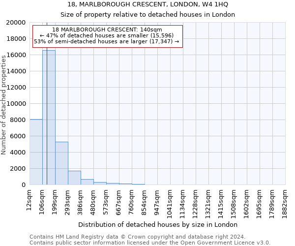 18, MARLBOROUGH CRESCENT, LONDON, W4 1HQ: Size of property relative to detached houses in London