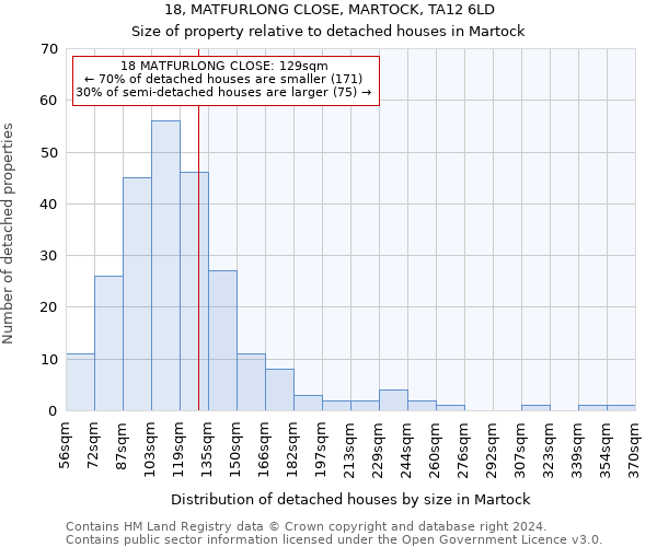 18, MATFURLONG CLOSE, MARTOCK, TA12 6LD: Size of property relative to detached houses in Martock