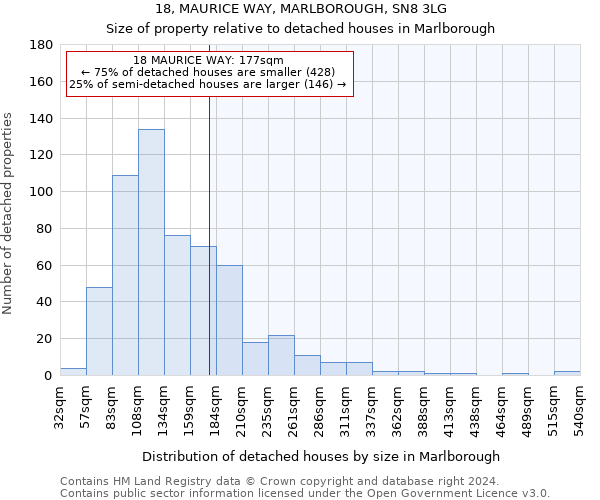 18, MAURICE WAY, MARLBOROUGH, SN8 3LG: Size of property relative to detached houses in Marlborough