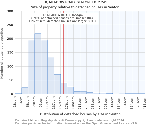 18, MEADOW ROAD, SEATON, EX12 2AS: Size of property relative to detached houses in Seaton