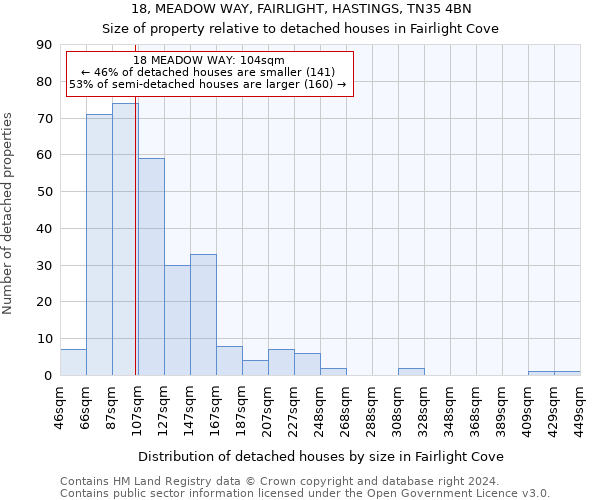 18, MEADOW WAY, FAIRLIGHT, HASTINGS, TN35 4BN: Size of property relative to detached houses in Fairlight Cove