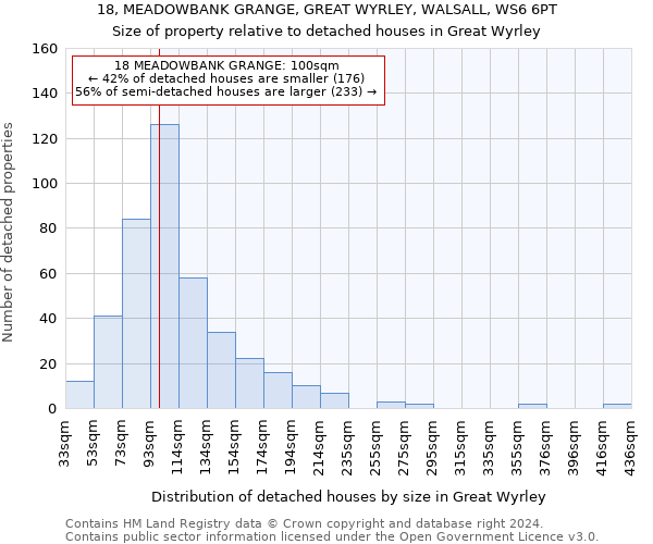 18, MEADOWBANK GRANGE, GREAT WYRLEY, WALSALL, WS6 6PT: Size of property relative to detached houses in Great Wyrley