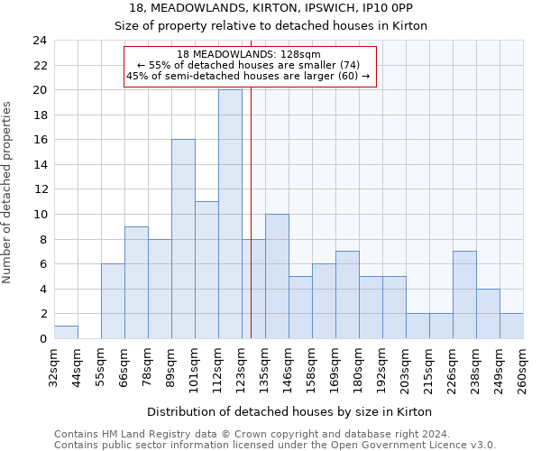 18, MEADOWLANDS, KIRTON, IPSWICH, IP10 0PP: Size of property relative to detached houses in Kirton