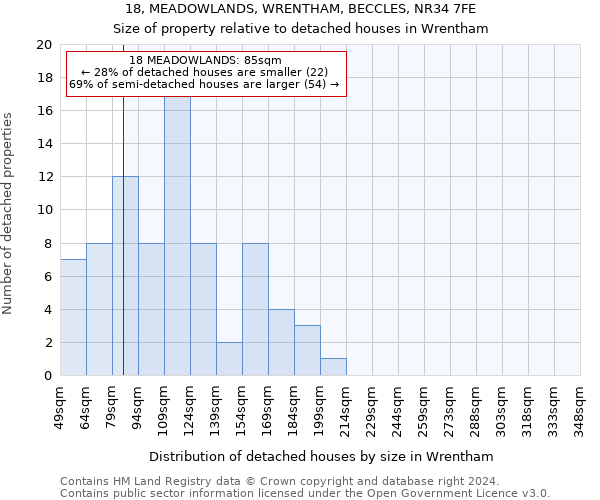 18, MEADOWLANDS, WRENTHAM, BECCLES, NR34 7FE: Size of property relative to detached houses in Wrentham