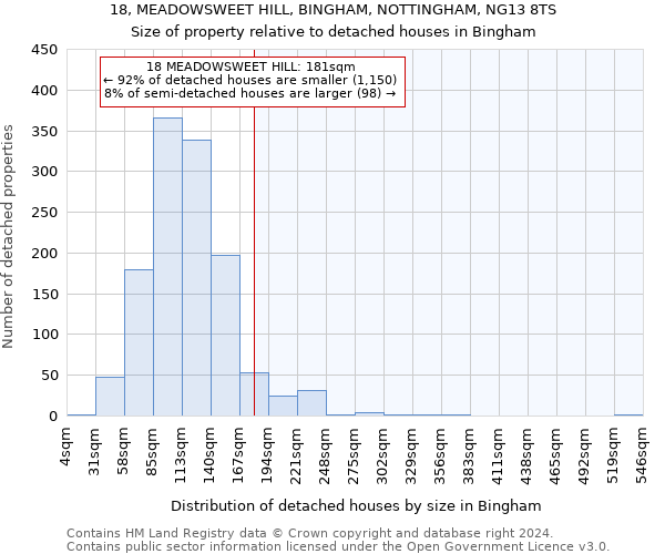 18, MEADOWSWEET HILL, BINGHAM, NOTTINGHAM, NG13 8TS: Size of property relative to detached houses in Bingham