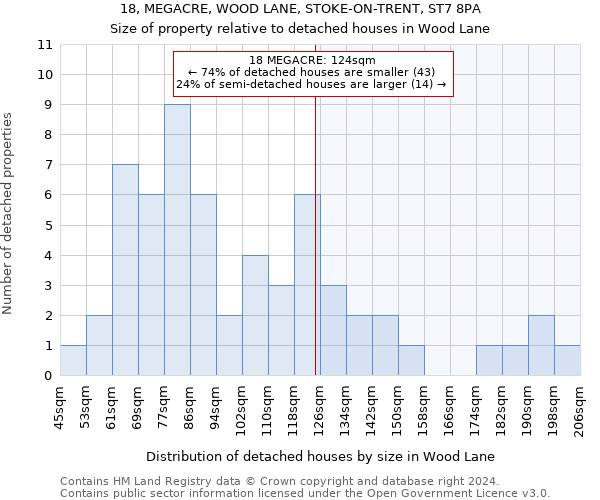 18, MEGACRE, WOOD LANE, STOKE-ON-TRENT, ST7 8PA: Size of property relative to detached houses in Wood Lane