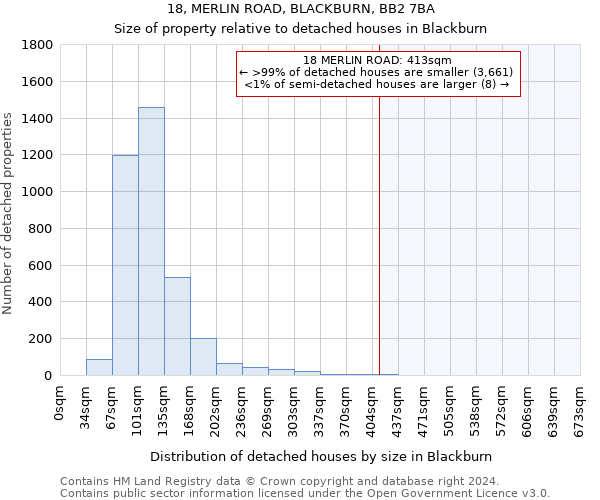 18, MERLIN ROAD, BLACKBURN, BB2 7BA: Size of property relative to detached houses in Blackburn