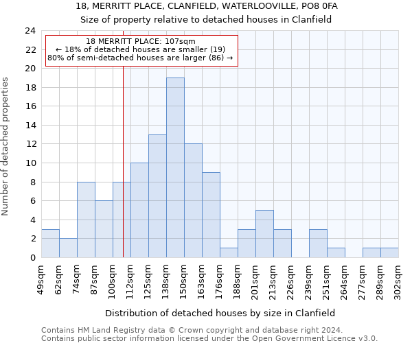 18, MERRITT PLACE, CLANFIELD, WATERLOOVILLE, PO8 0FA: Size of property relative to detached houses in Clanfield