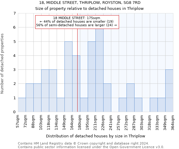 18, MIDDLE STREET, THRIPLOW, ROYSTON, SG8 7RD: Size of property relative to detached houses in Thriplow