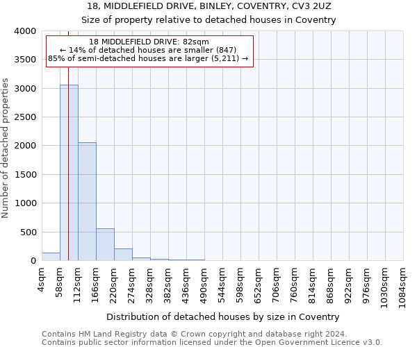 18, MIDDLEFIELD DRIVE, BINLEY, COVENTRY, CV3 2UZ: Size of property relative to detached houses in Coventry