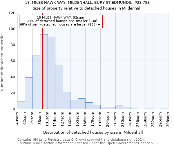 18, MILES HAWK WAY, MILDENHALL, BURY ST EDMUNDS, IP28 7SE: Size of property relative to detached houses in Mildenhall