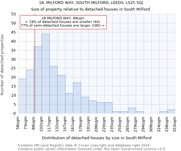 18, MILFORD WAY, SOUTH MILFORD, LEEDS, LS25 5GJ: Size of property relative to detached houses in South Milford