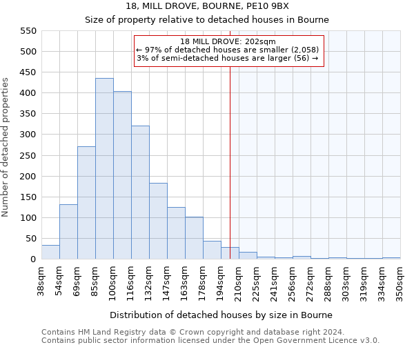 18, MILL DROVE, BOURNE, PE10 9BX: Size of property relative to detached houses in Bourne