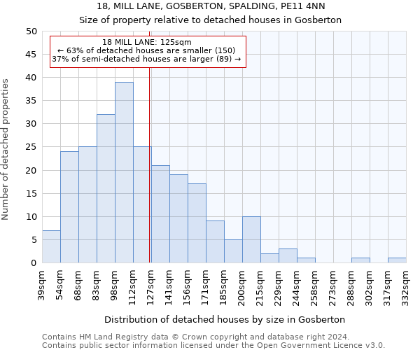 18, MILL LANE, GOSBERTON, SPALDING, PE11 4NN: Size of property relative to detached houses in Gosberton