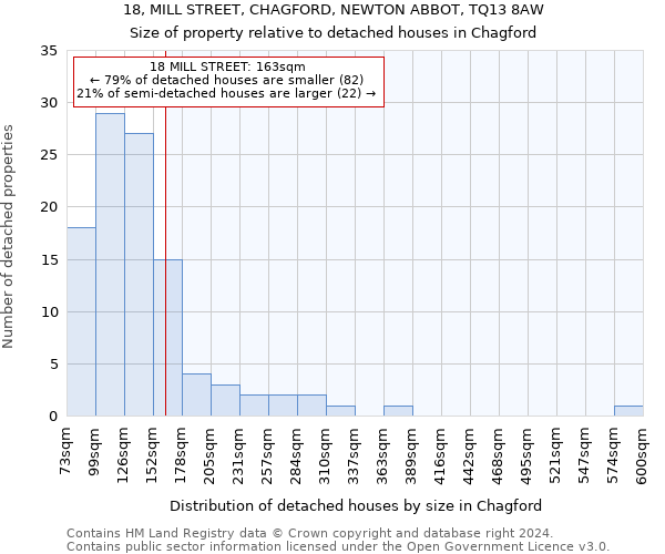 18, MILL STREET, CHAGFORD, NEWTON ABBOT, TQ13 8AW: Size of property relative to detached houses in Chagford