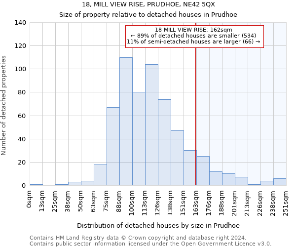 18, MILL VIEW RISE, PRUDHOE, NE42 5QX: Size of property relative to detached houses in Prudhoe