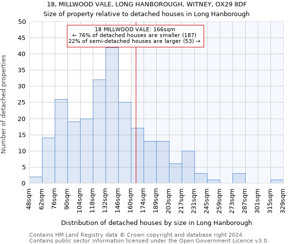 18, MILLWOOD VALE, LONG HANBOROUGH, WITNEY, OX29 8DF: Size of property relative to detached houses in Long Hanborough